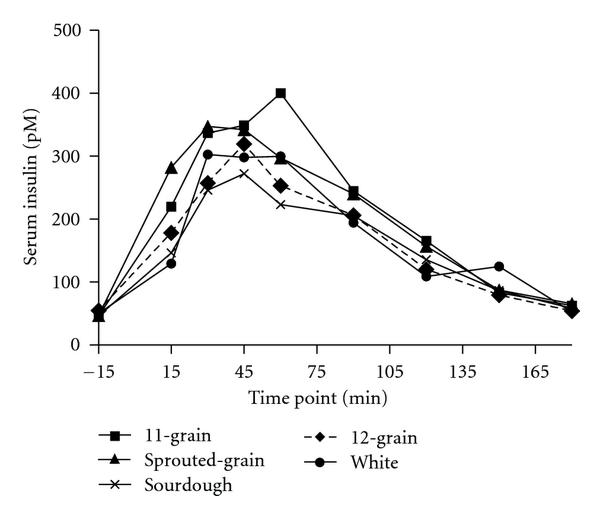 “Powerful Combination: Intermittent Fasting and Low-Carb Diets for Optimal Health and Weight Loss”