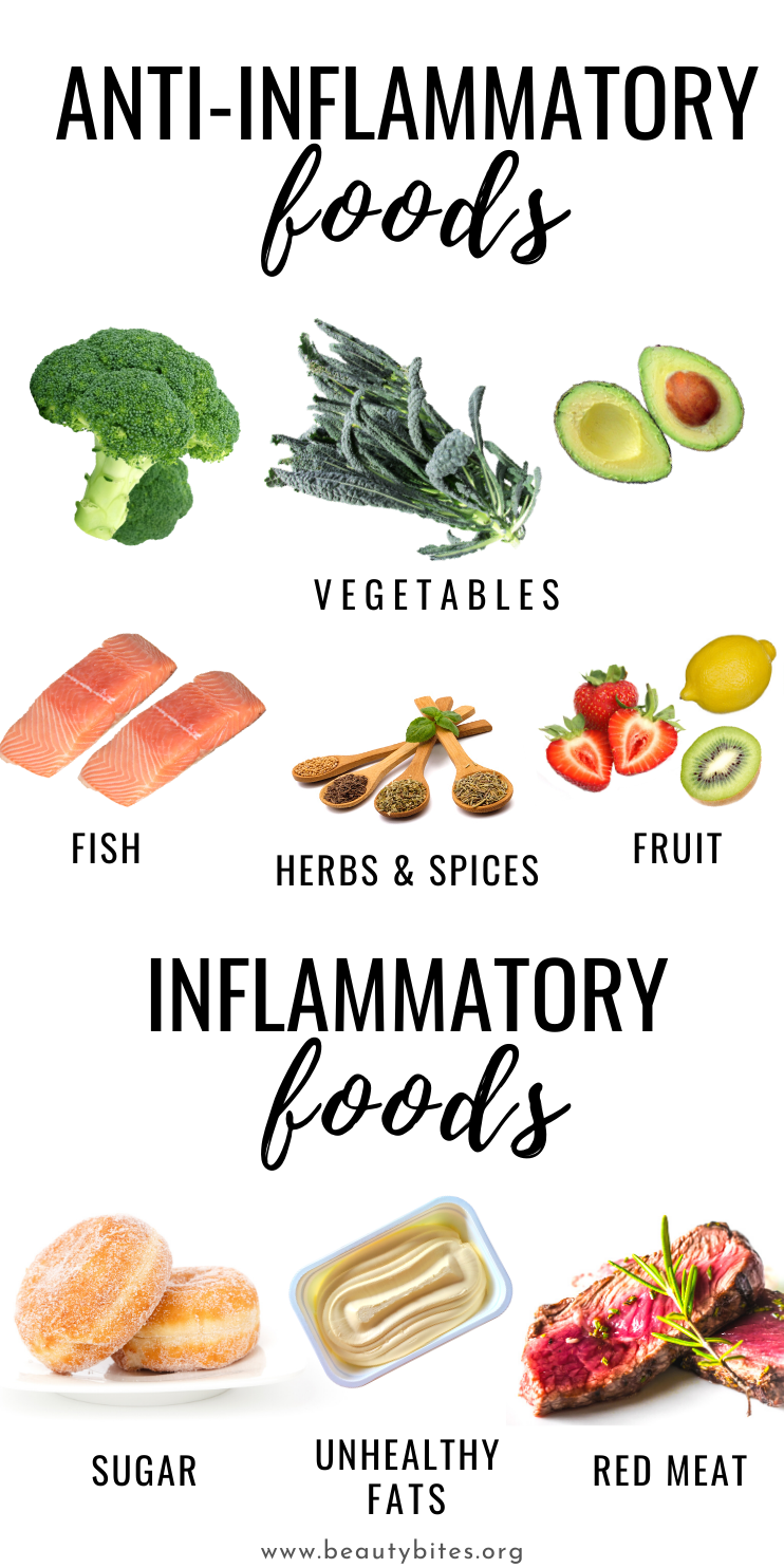 “Reduce Inflammation and Improve Your Health with an Anti-Inflammatory Diet”