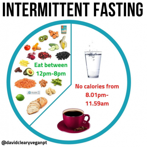 Reduce Food Waste at Home with Intermittent Fasting!