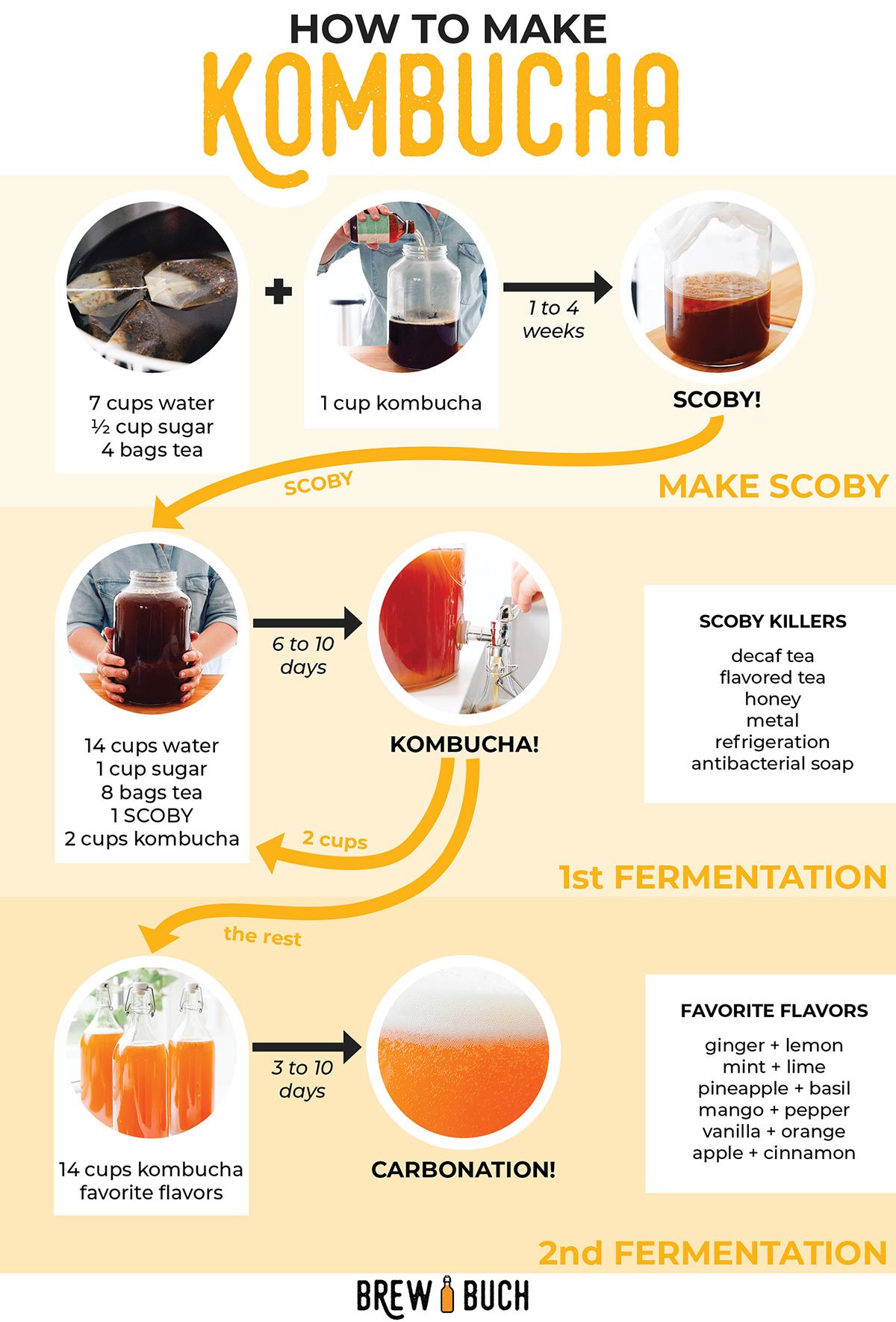 Brew Your Way to Better Health with Kombucha!