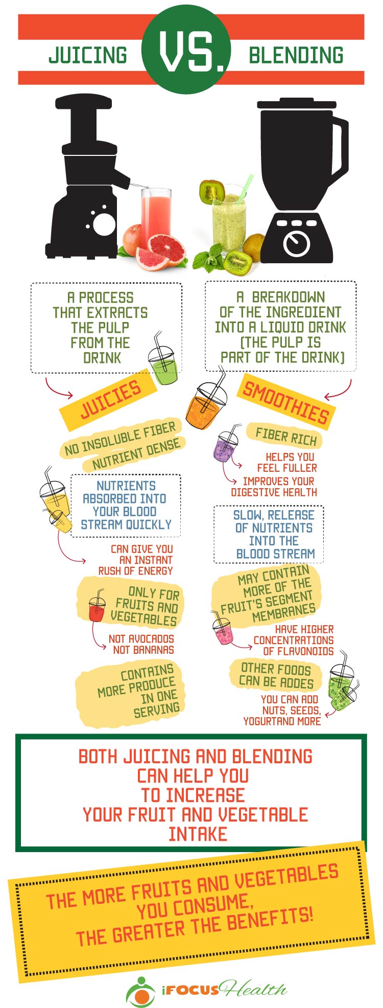 Juicing vs Blending Raw Foods Which One Reigns Supreme for Your Health