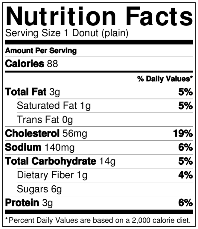 “Lean Meats: The Key to a Healthy and Balanced Diet”