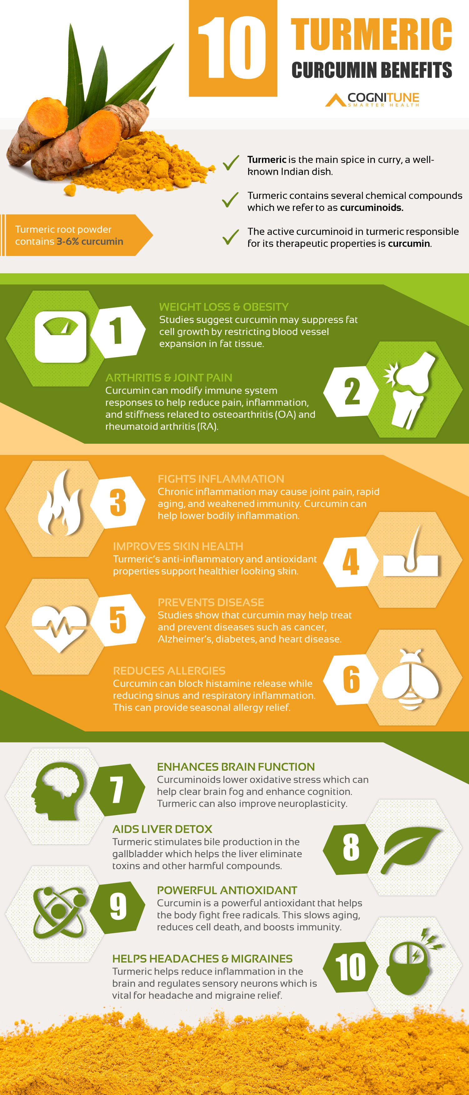 The Power of Turmeric: Health Benefits and Precautions of Taking Turmeric Capsules