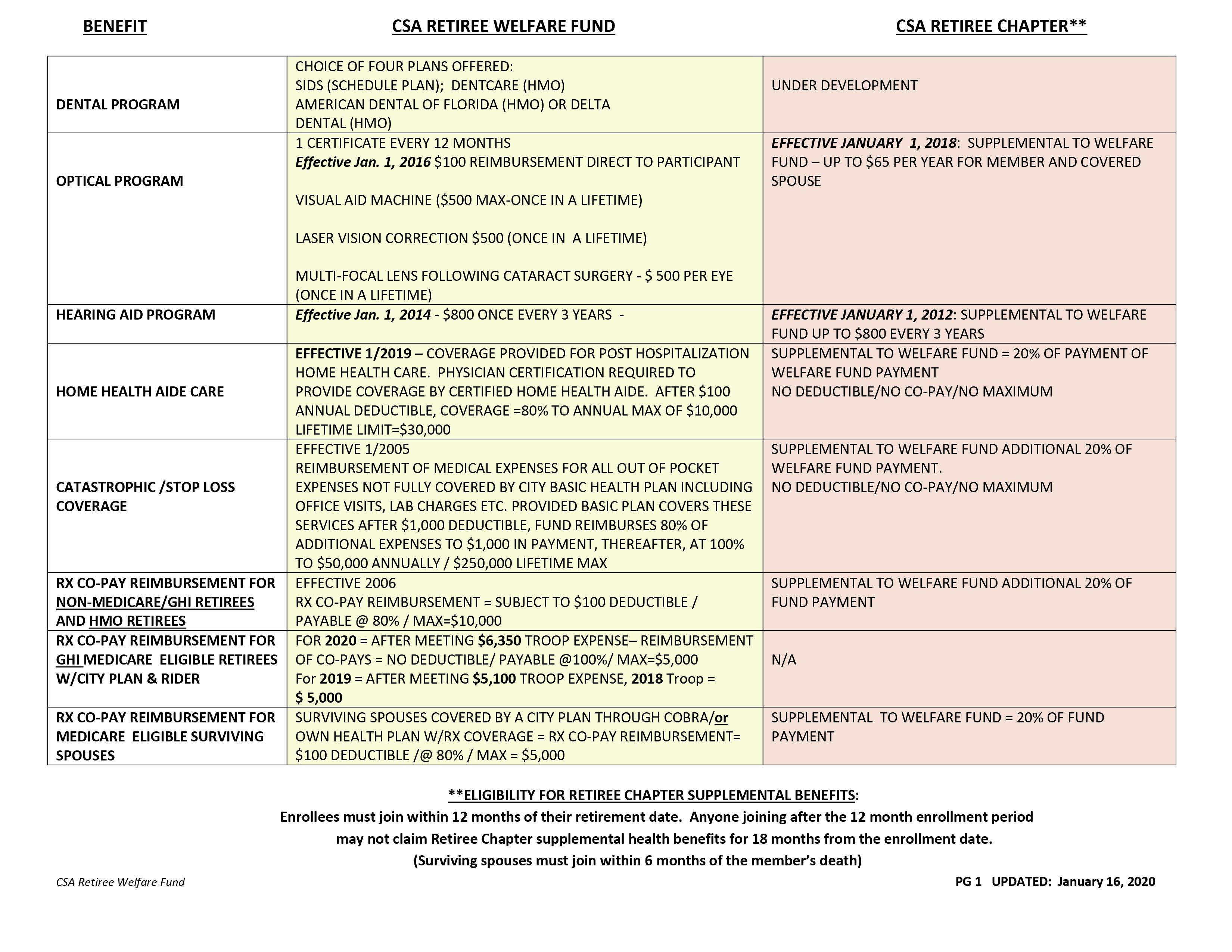Discover the Benefits of Community-Supported Agriculture (CSA)