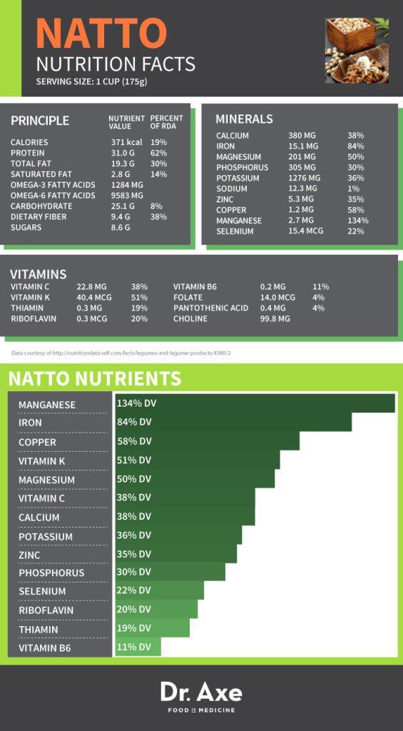 10 Reasons Why You Should Add Natto to Your Diet Today!