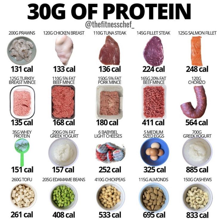 Protein Portions: How Much Is Enough?
