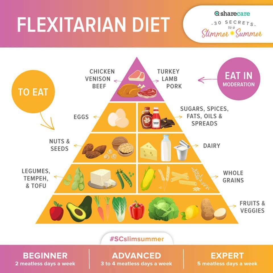 15 Reasons Why You Should Consider Becoming a Flexitarian