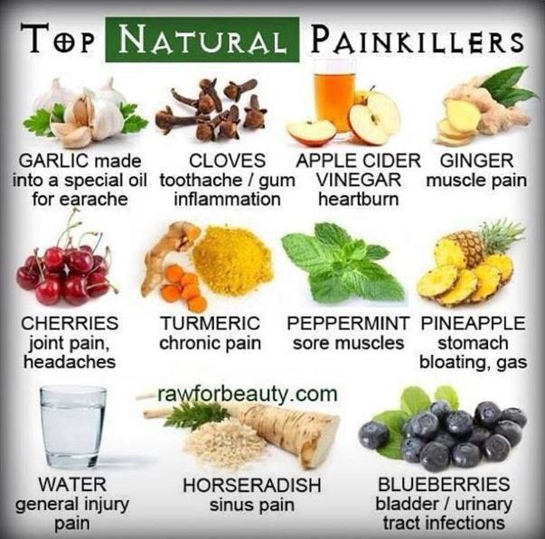 “5 Natural Painkillers to Manage Chronic Pain Without Synthetic Drugs”