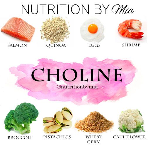 Choline: The Overlooked Nutrient for Optimal Health