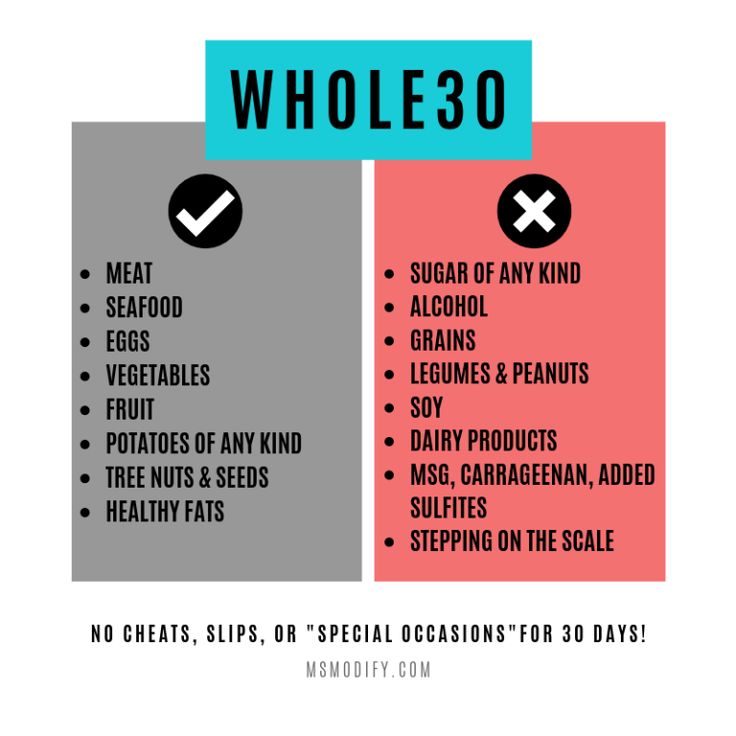 Discover the Benefits of Whole30: A 30-Day Dietary Reset to Help You Eat Healthier!