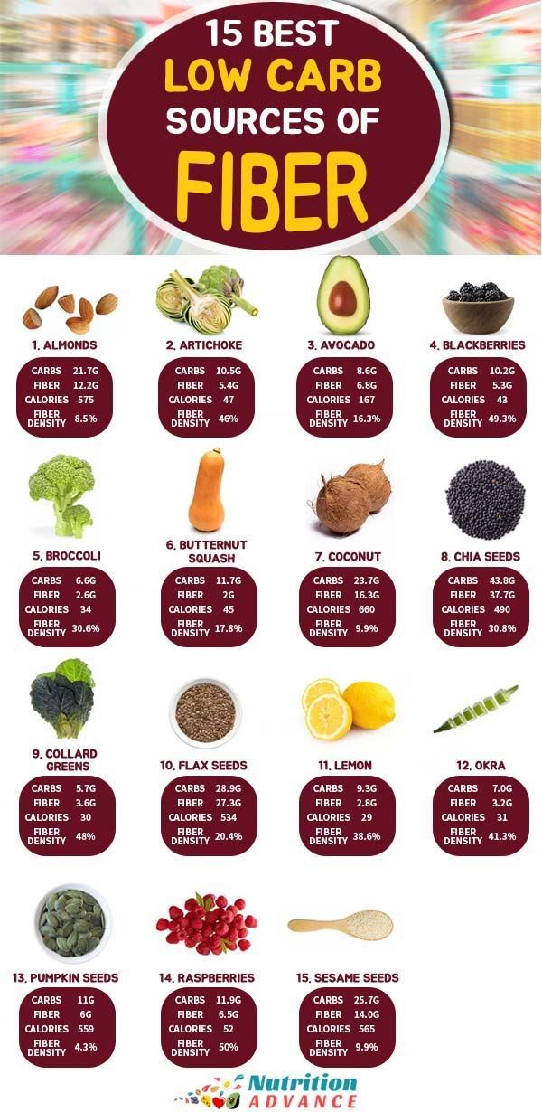 10 Low-Carb High-Fiber Foods for a Healthier You