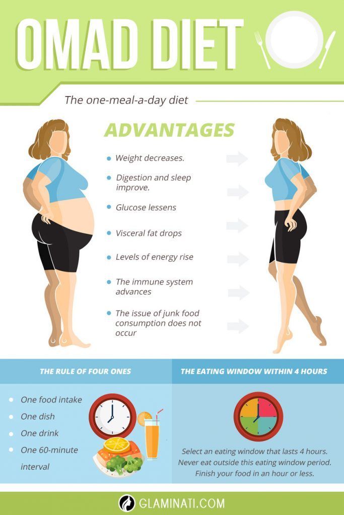 The OMAD Diet: Is Consuming One Meal a Day the Key to Weight Loss and Improved Health?