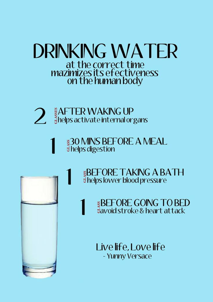 “Timing is Everything: The Best Times to Drink Water for Optimal Health”