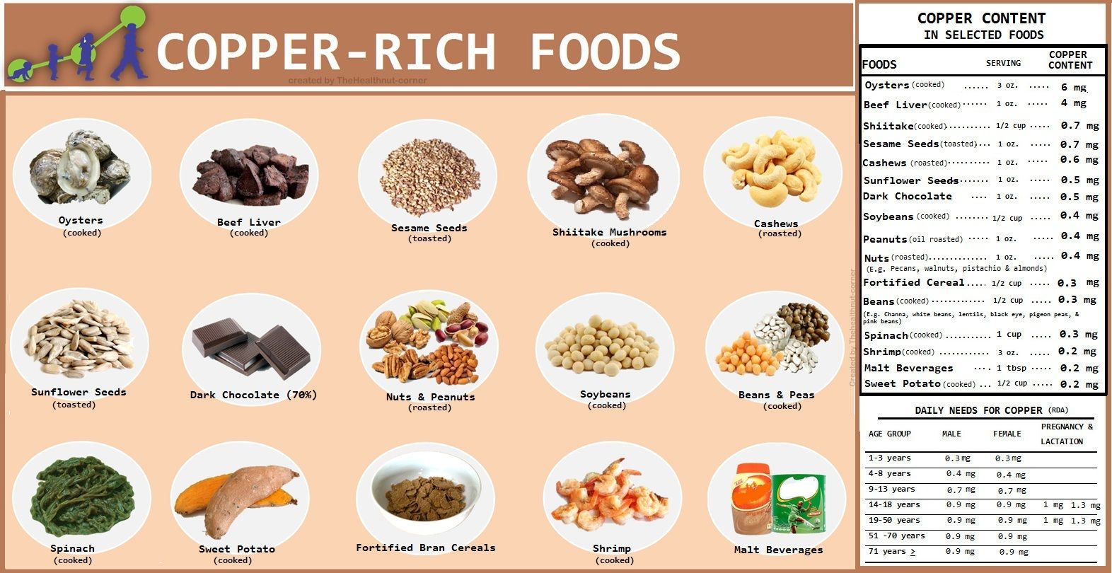 "Copper: The Essential Trace Mineral for Maintaining Optimal Health"