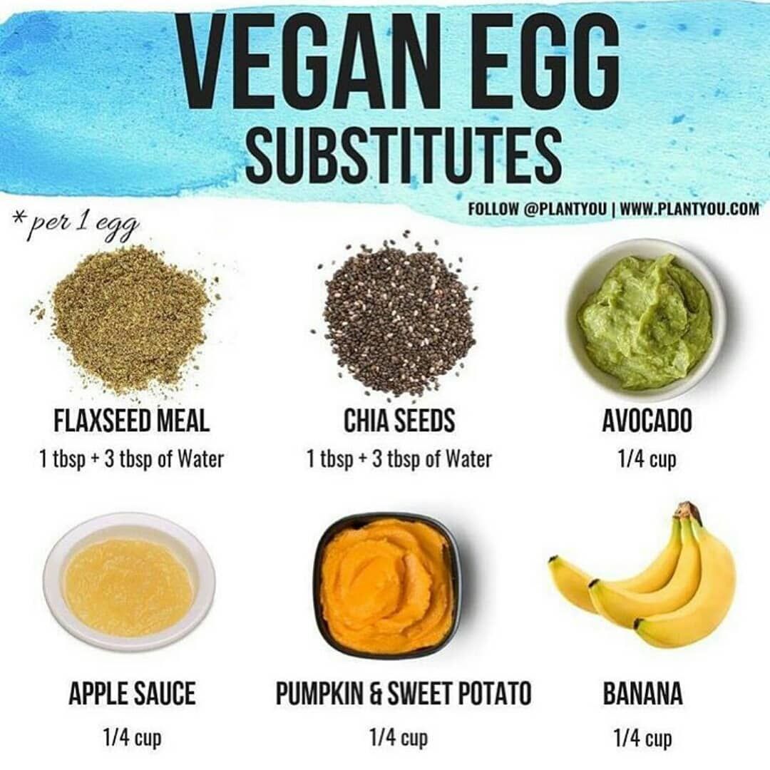 Vegan Substitutes: Healthy, Sustainable, and Delicious