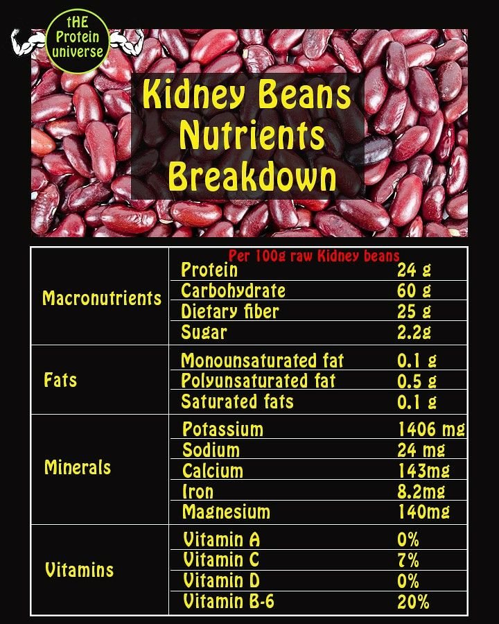 Discover the Nutritional Benefits and Versatility of Kidney Beans for Your Diet