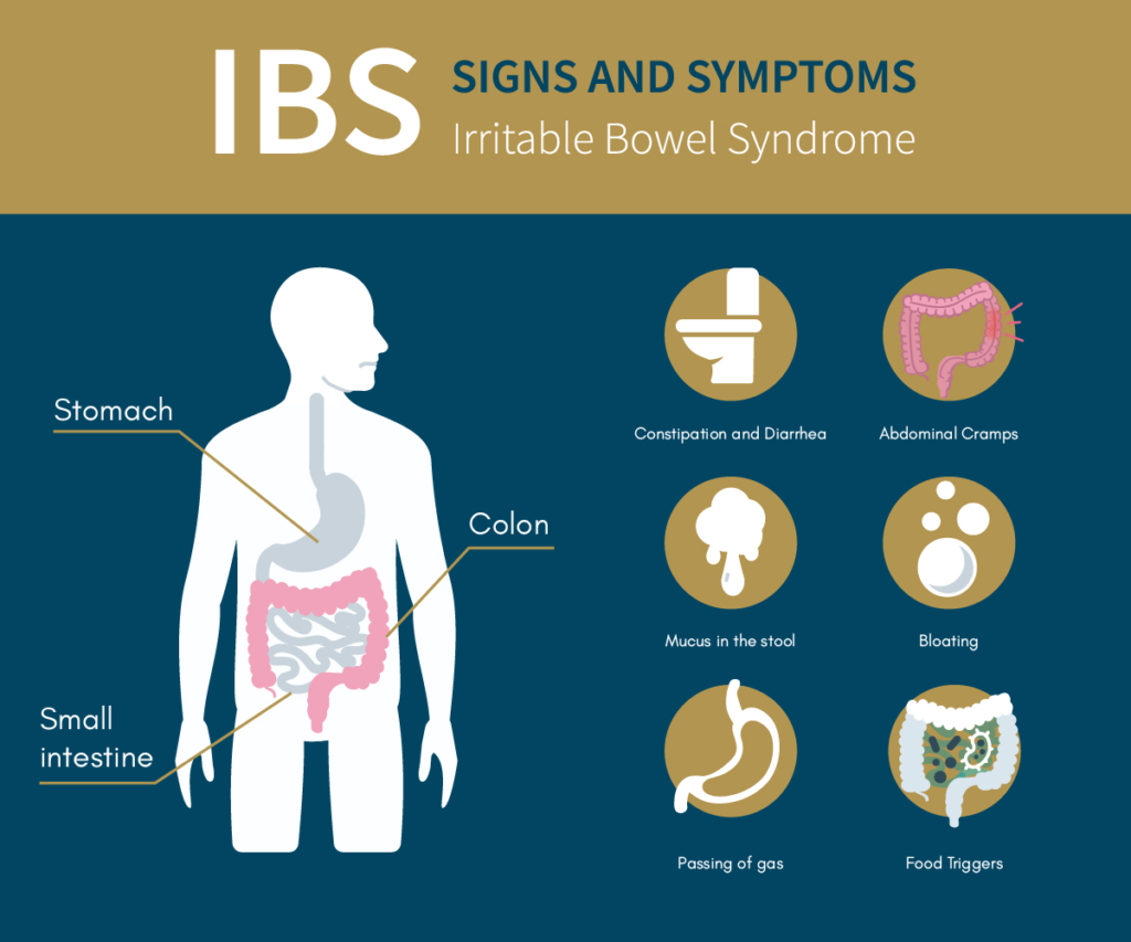 Navigating the Challenges of Living with Irritable Bowel Syndrome (IBS)