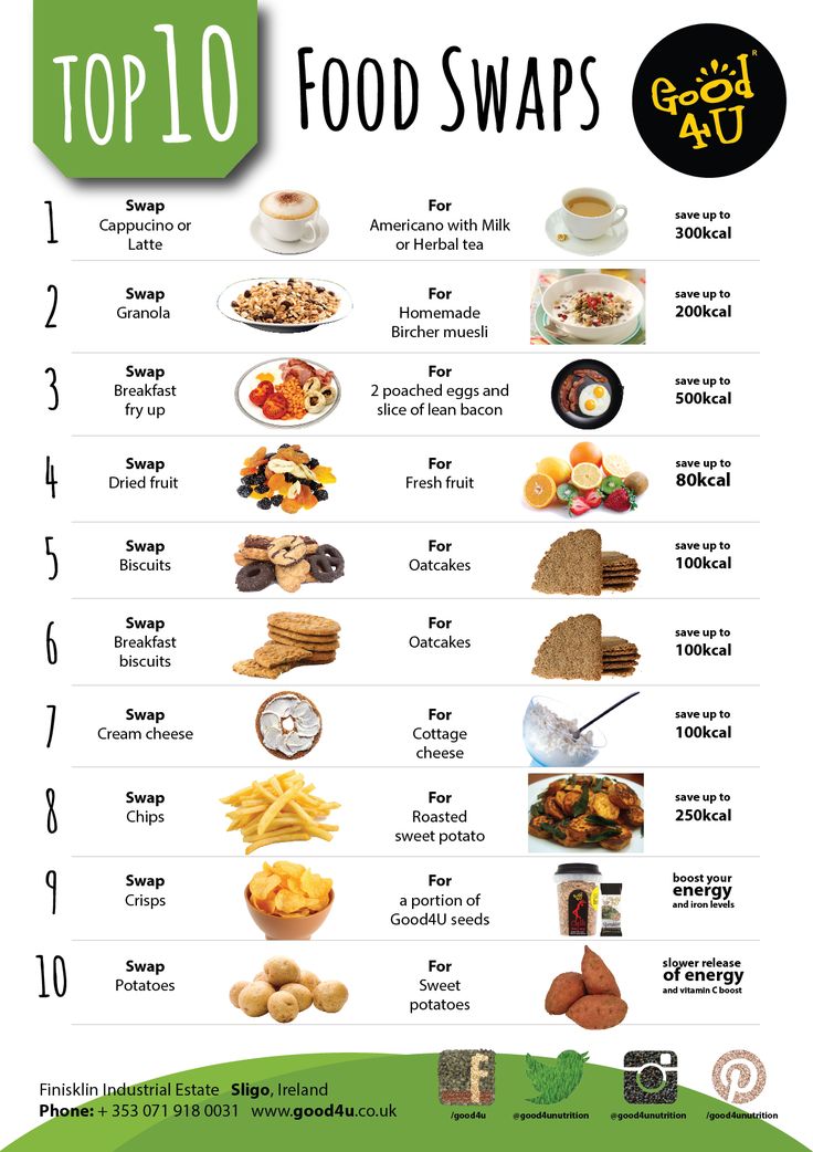 7 Easy Healthy Swaps to Improve Your Eating Habits