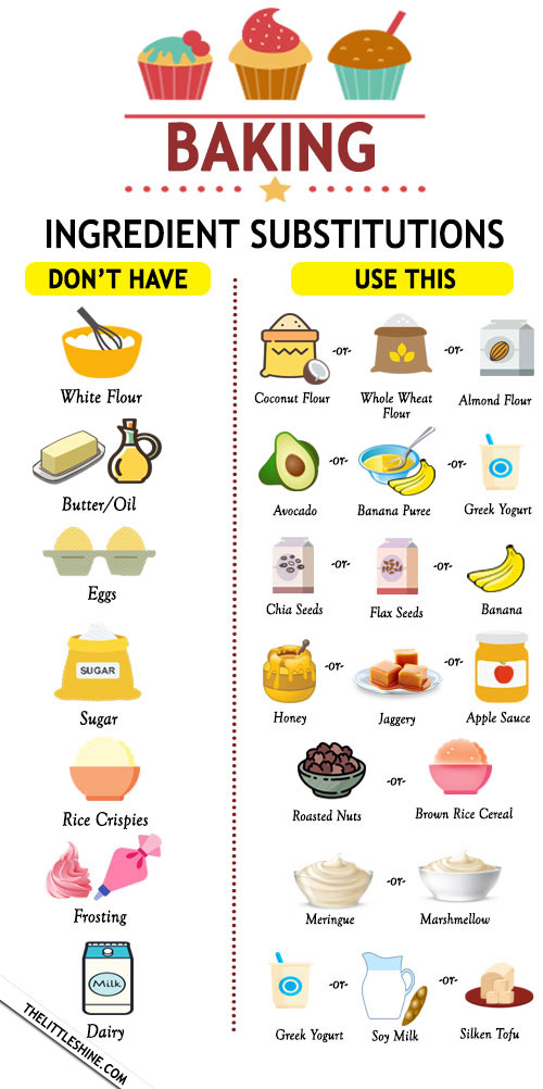 29 Healthy Substitutions for a Balanced and Nutritious Diet