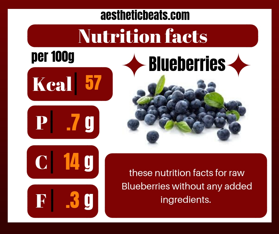“Blueberries: The Nutrient-Dense Superfruit You Need in Your Diet”