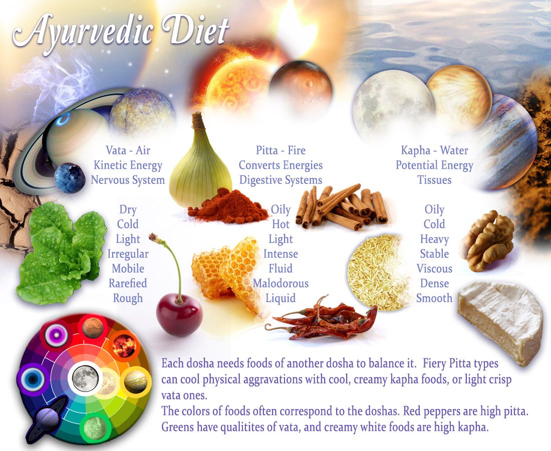 Discover the Holistic Benefits of Ayurvedic Nutrition for Optimal Health and Wellness