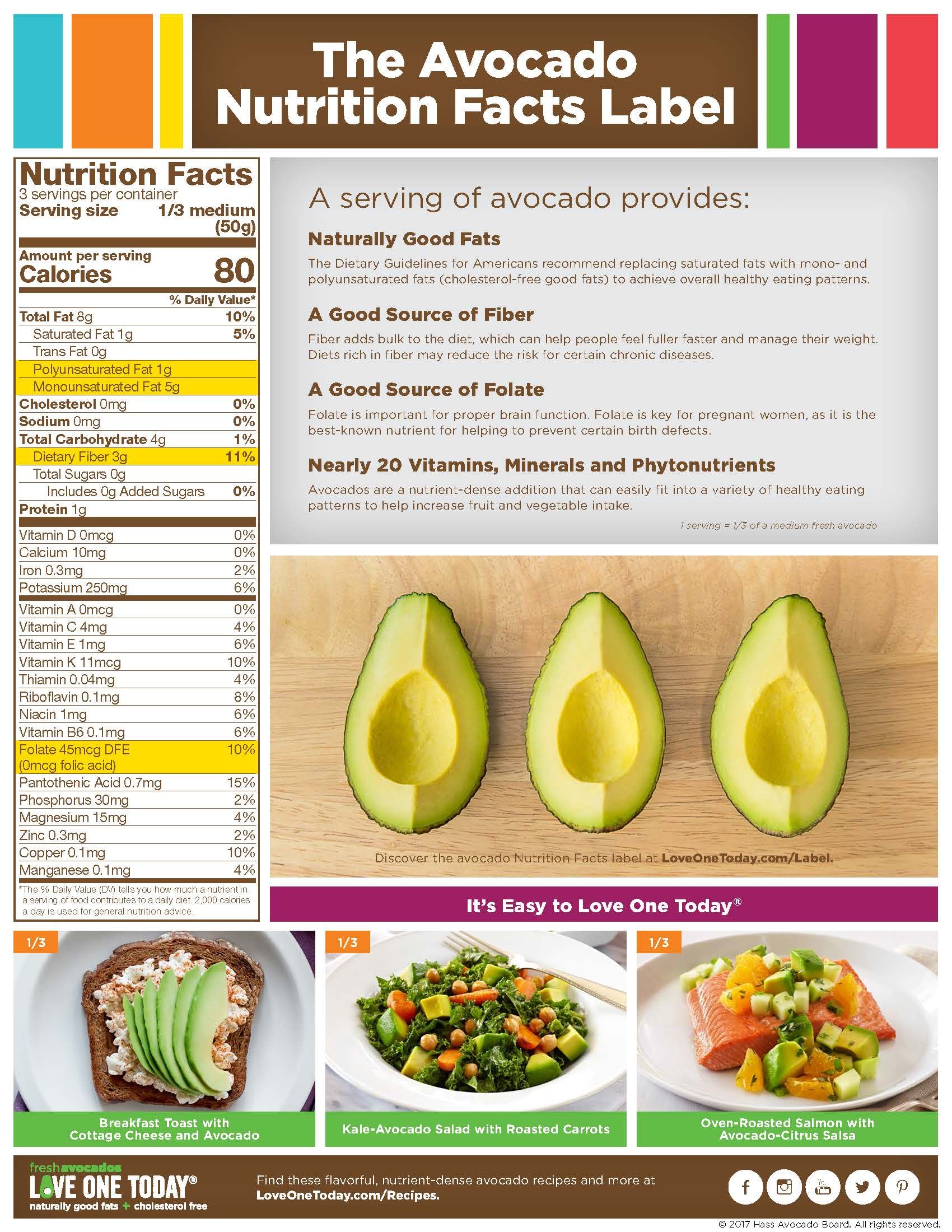 “Get Heart-Healthy and More with Versatile Avocados!”