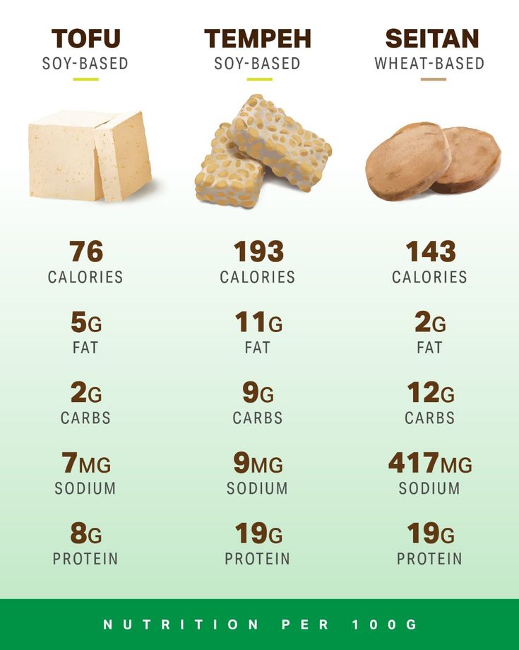 10 Reasons Why You Should Add Tempeh to Your Diet Today!