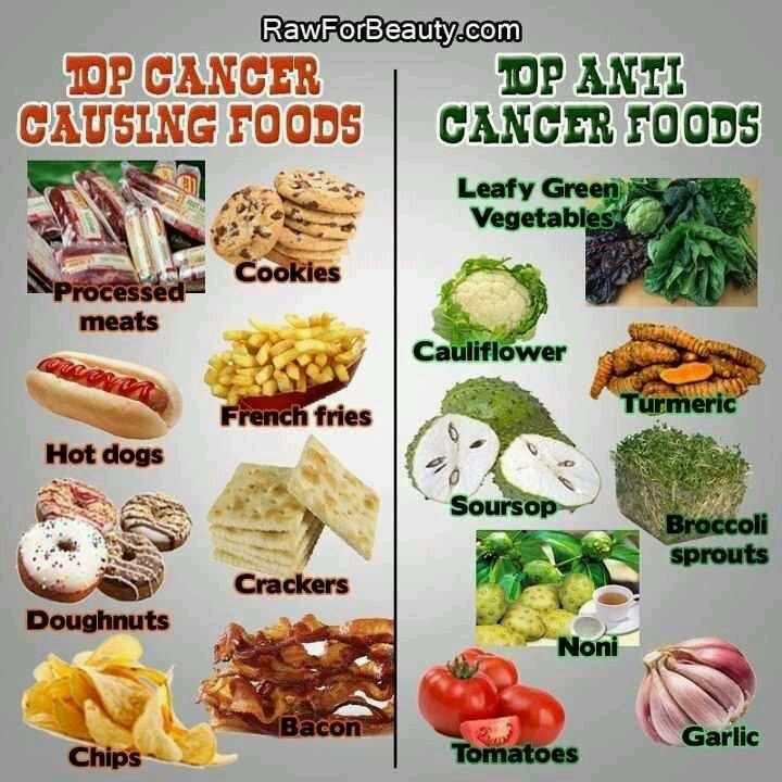 Preventing Cancer: Small Changes in Lifestyle Could Make a Big Difference!