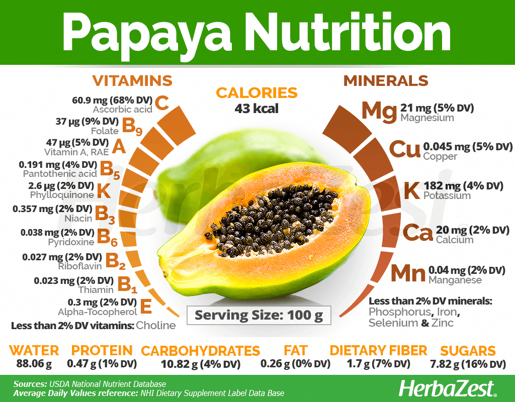 Papayas: The Versatile Fruit with Numerous Health Benefits