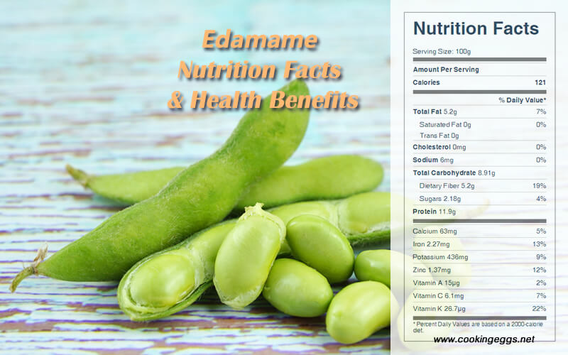 Get Your Snack Fix with Nutritious Edamame!