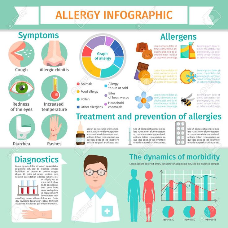 Say Goodbye to Allergies: A Comprehensive Guide to Prevention and Treatment