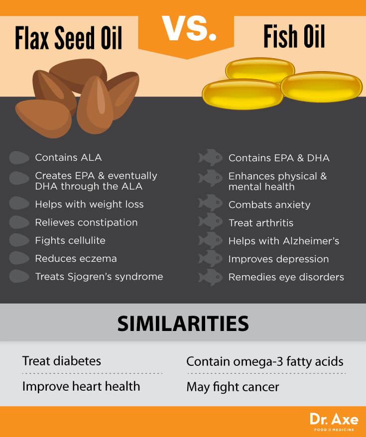 10 Surprising Health Benefits of Flaxseed Oil You Need to Know!