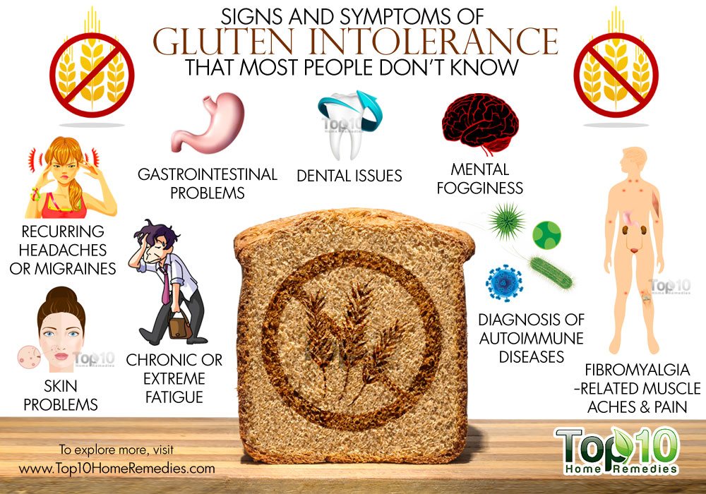 “Gluten Intolerance vs Celiac Disease: Understanding the Differences”