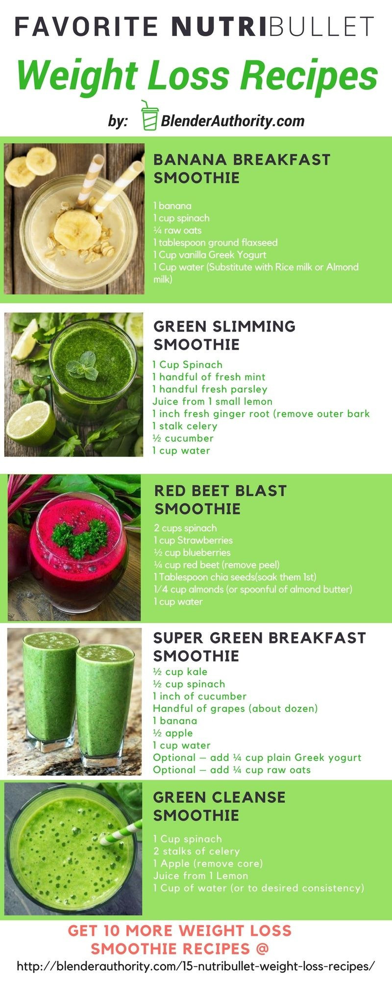 Get Your Daily Dose of Fruits and Veggies with Easy and Delicious Smoothies!