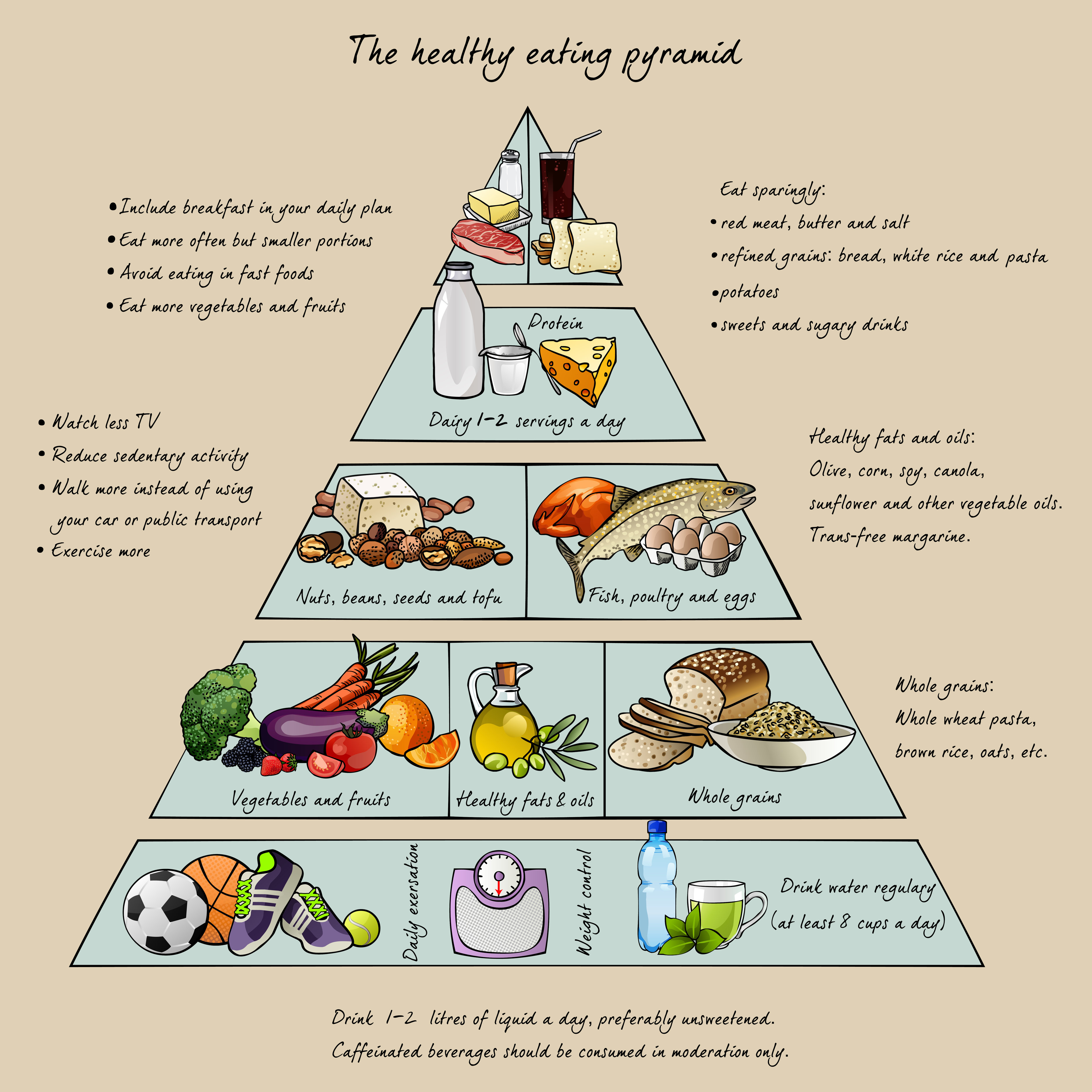 Navigating the World of Healthy Eating: A Handy Guide