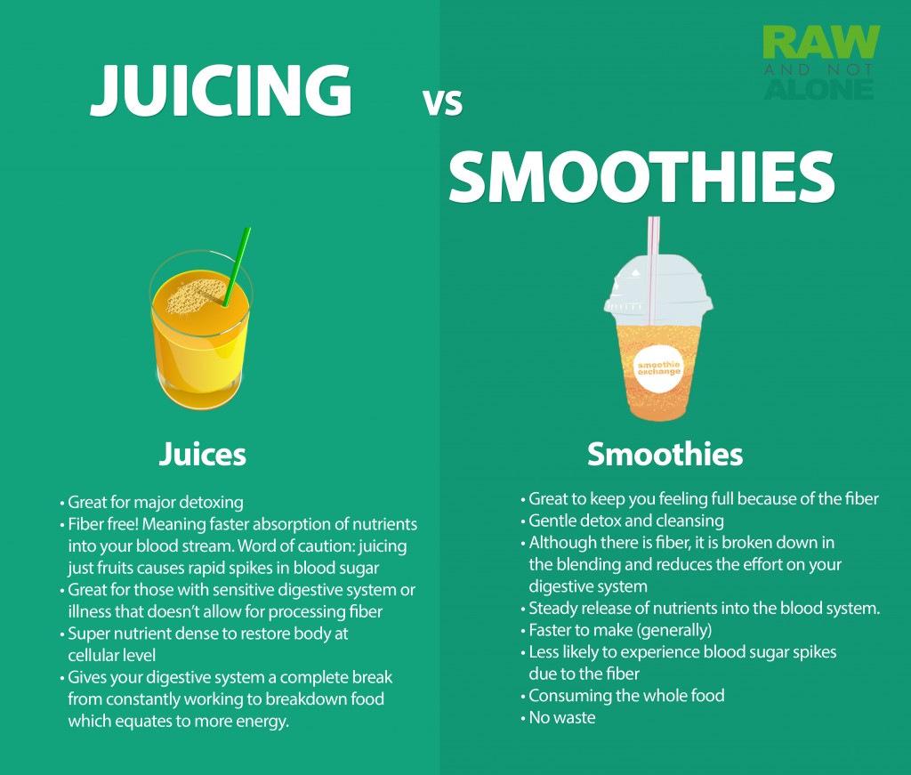 Juicing and Smoothies: The Nutrient-Packed Drinks You Need for a Healthier Lifestyle