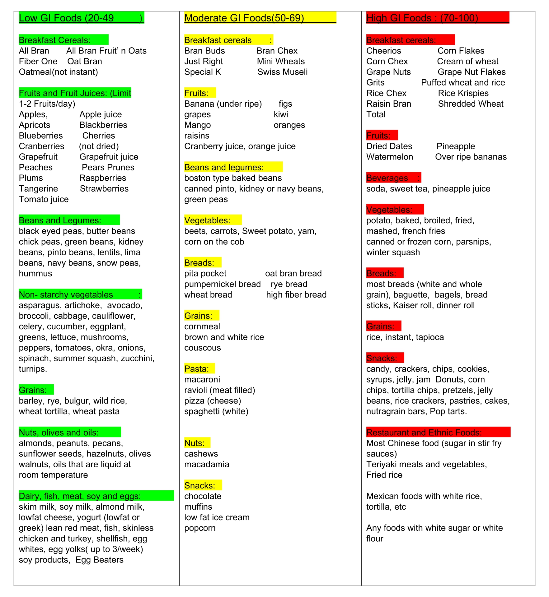 “Unpacking the Glycemic Index: How to Make Informed Dietary Choices for Better Health”