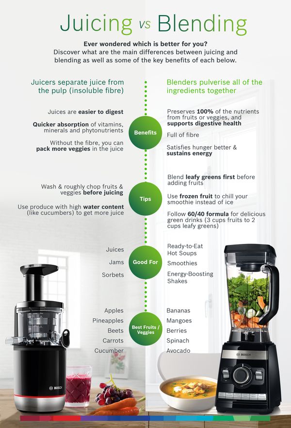 Juicing vs. Blending: Which One is Better for Your Health?