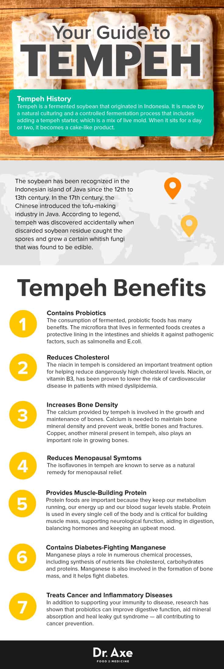 “Tempeh: The Nutritious and Versatile Meat Substitute Taking the Food World by Storm”