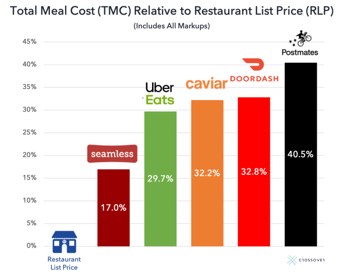 The Cost of Convenience: Exploring Healthy Meal Delivery Services