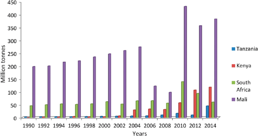 “From China to the US: The Top Watermelon-Producing Countries and How They Grow This Juicy Fruit”