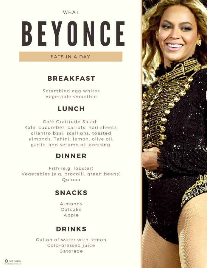 Why Beyoncé’s Diet is Cause for Concern: A Call for Healthier Choices from an Icon.