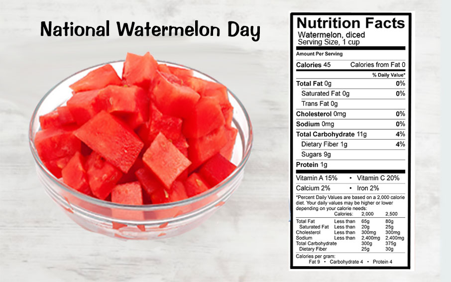 Discover the Nutritional Benefits of Watermelon: Hydration, Anti-inflammatory Properties, Cancer Prevention, and Heart Health.