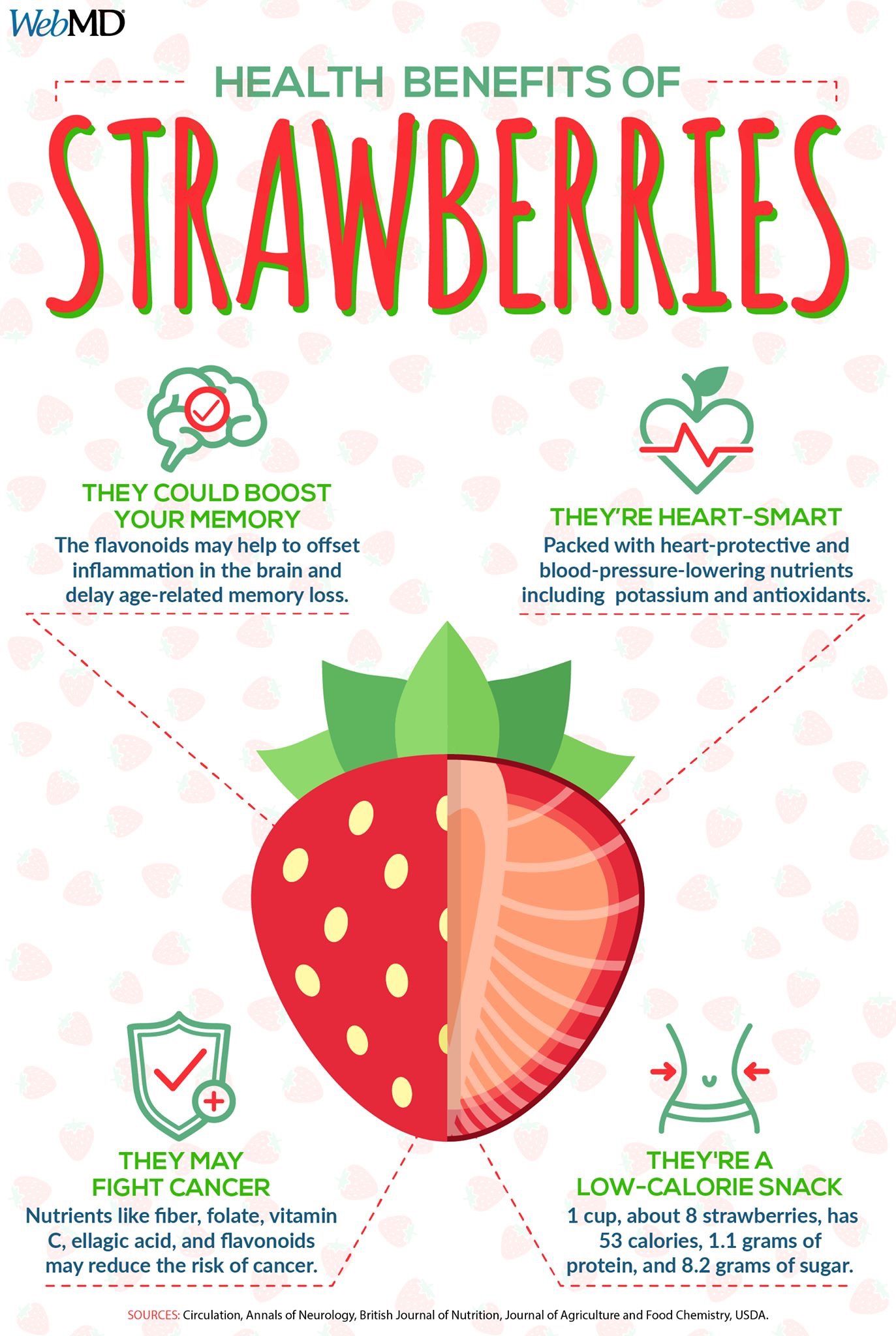Strawberries: The Nutritional Powerhouse You Need in Your Diet