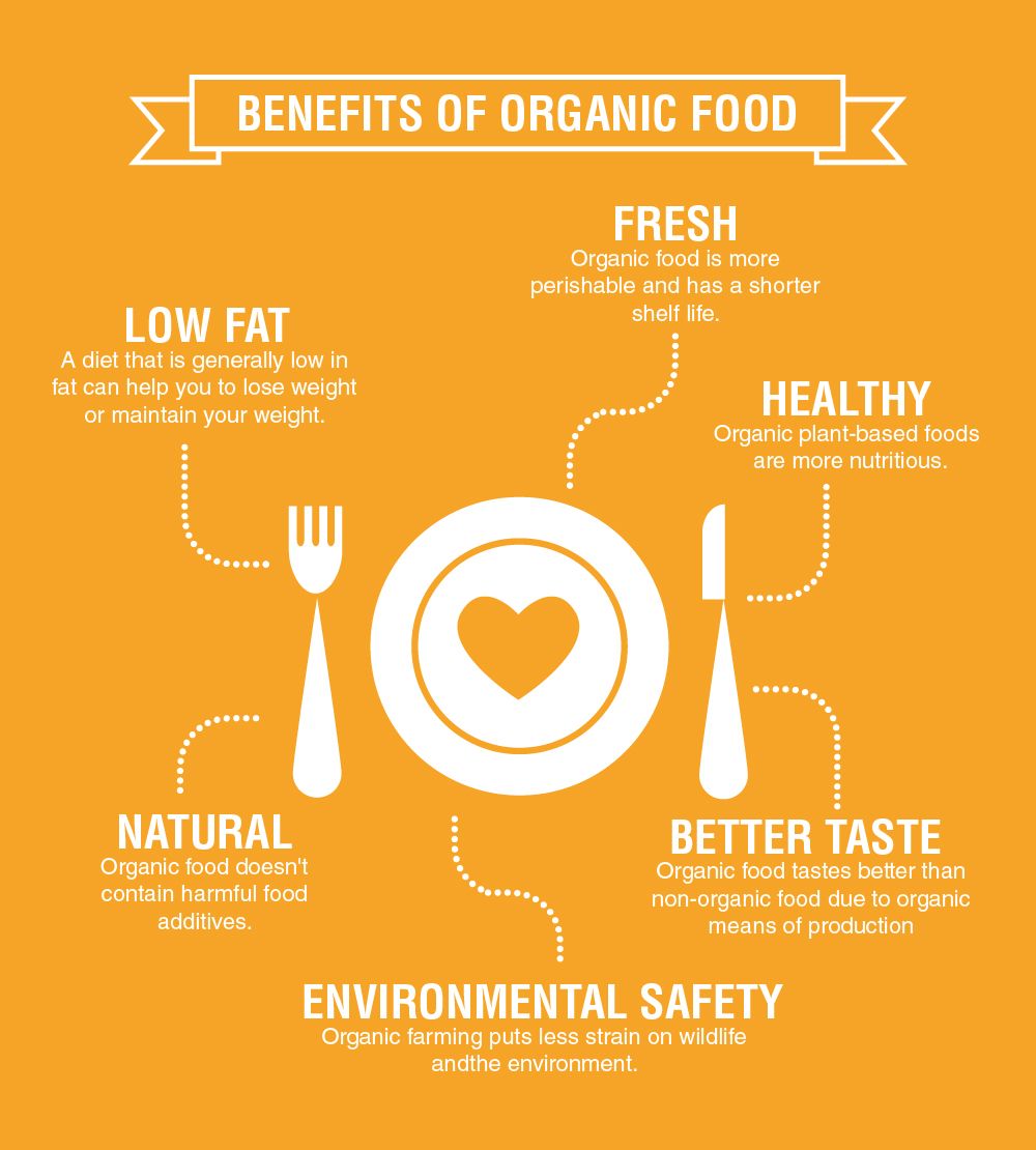 The Benefits of Eating Locally: Supporting Health, Community, and the Environment