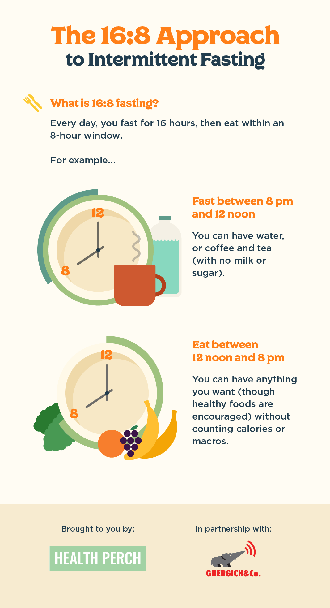 Minimizing Food Waste: Tips for Intermittent Fasting Success