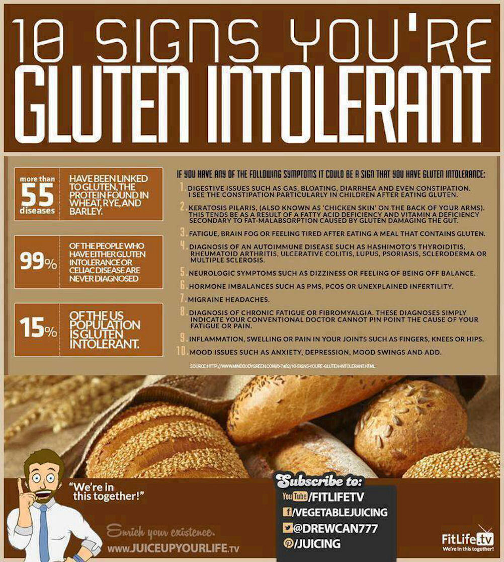 Gluten Sensitivity: What You Need to Know and How to Deal with It