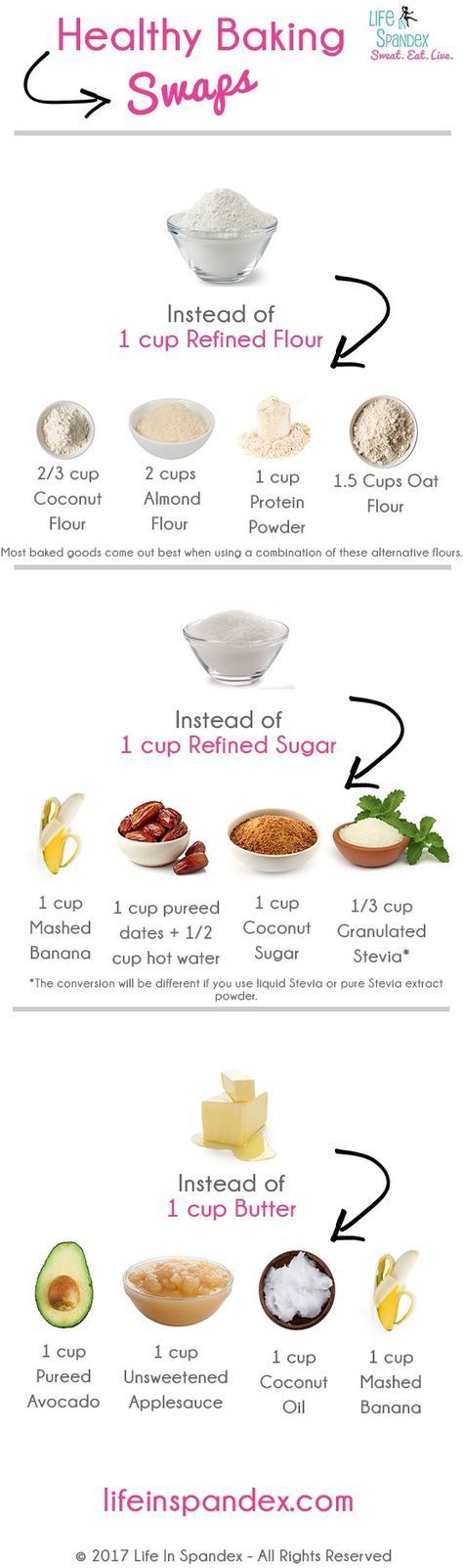 Bake Your Way to Health: Simple Substitutions for Low-Calorie Baking
