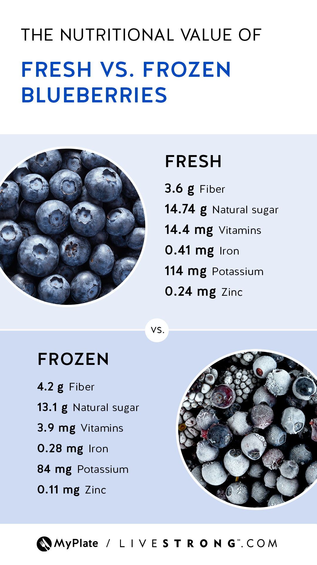 “Superfood Berry Blueberries Offer Numerous Health Benefits Across the Globe!”