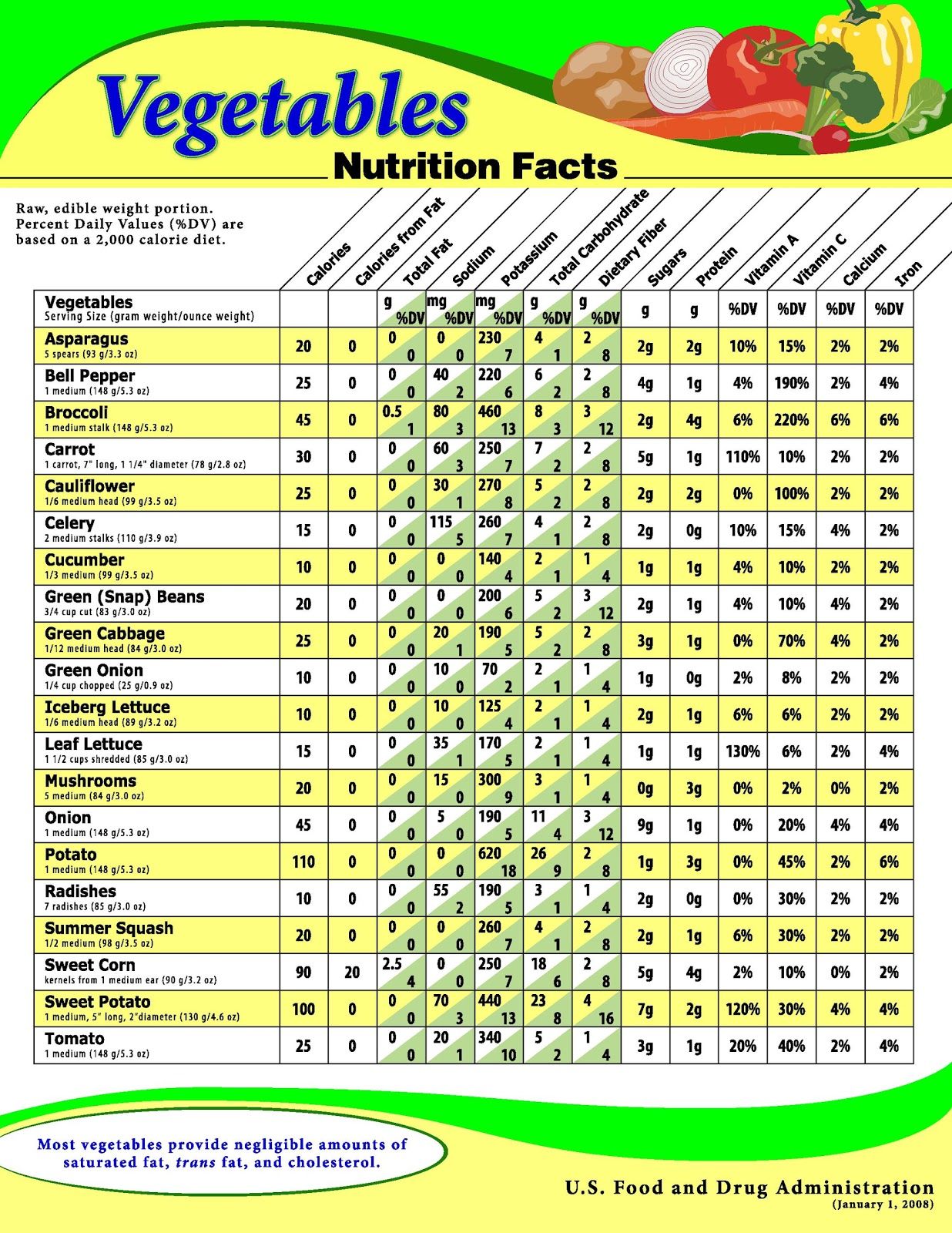 Nutrition Value: The Key Components of a Healthy Diet